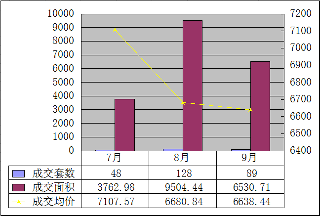 目击!90㎡内的后限购时代 - 无锡房地产市场网