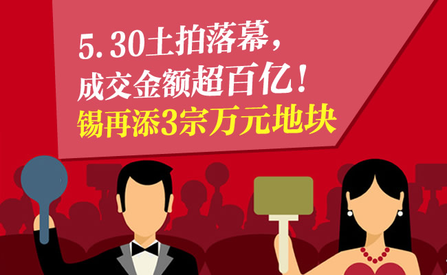 5.30土拍落幕，成交金额超百亿！锡再添3宗万元地块