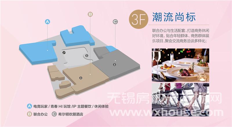 3F业态规划效果图