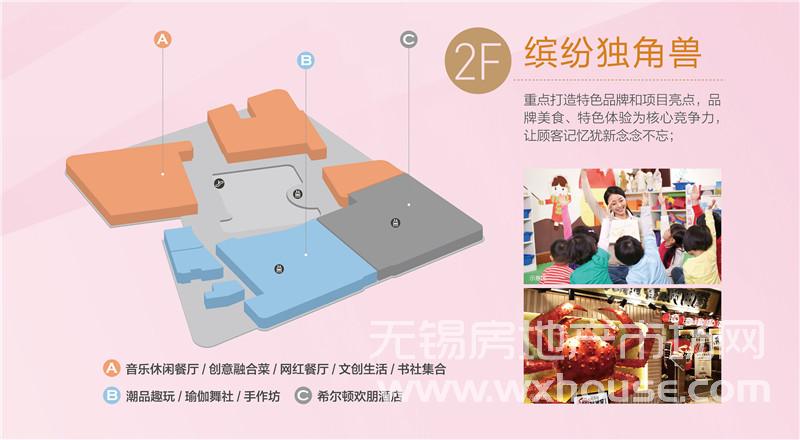 2F业态规划效果图