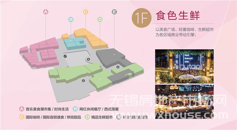 1F业态规划效果图