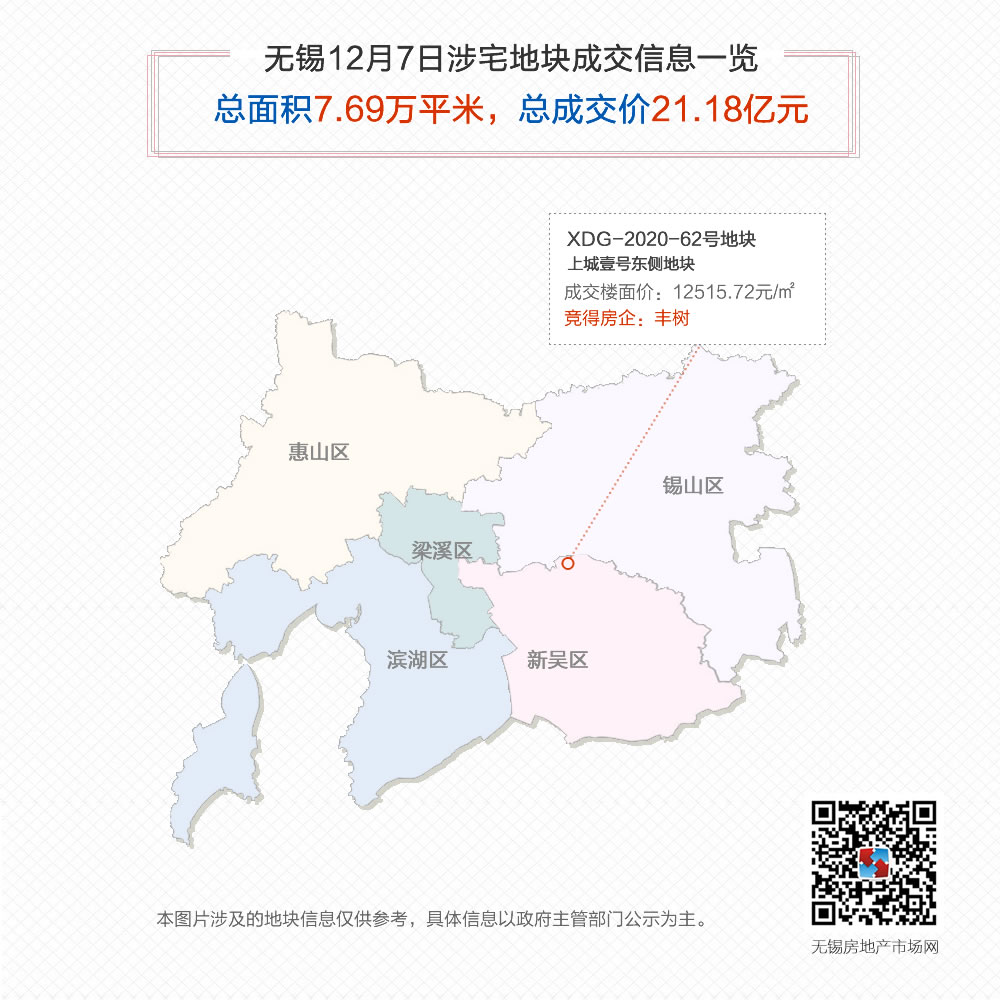 新加坡丰树底价竞得新吴区一宗商住地