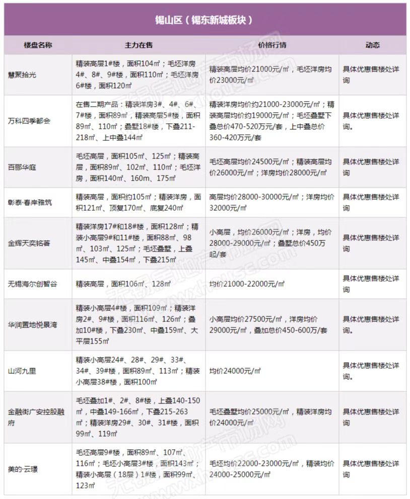 最新报价及折扣优惠 (2021最新报价)-虎跃云资讯网