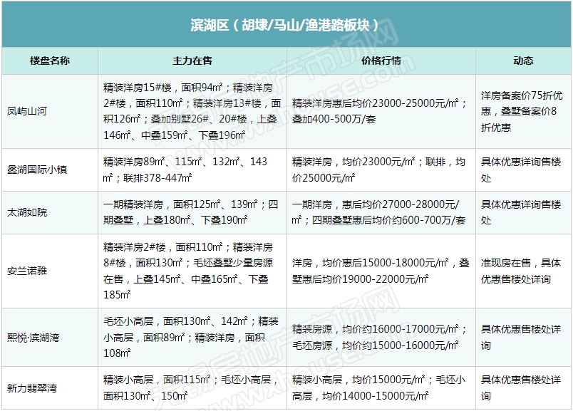 2021最新报价